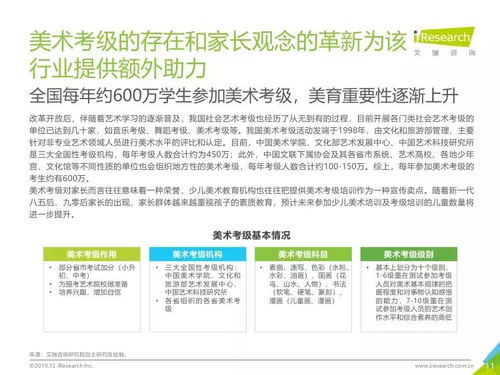 2019年中國美術(shù)教育培訓行業(yè)研究報告